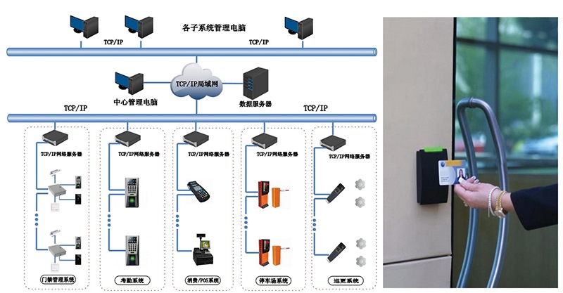 武汉门禁安装分享门禁系统的基本组成
